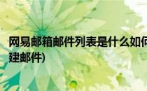 网易邮箱邮件列表是什么如何创建邮件列表(网易邮箱怎么新建邮件)