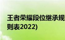 王者荣耀段位继承规则(王者荣耀段位继承规则表2022)