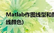 Matlab作图线型和颜色设置(matlab改变曲线颜色)