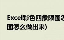 Excel彩色四象限图怎么做(excel彩色四象限图怎么做出来)