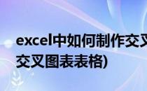 excel中如何制作交叉图表(excel中如何制作交叉图表表格)