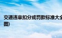 交通违章扣分或罚款标准大全(交通违章扣分或罚款标准大全图)