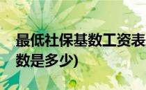 最低社保基数工资表怎么做(社保最低工资基数是多少)