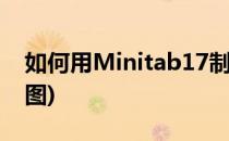 如何用Minitab17制作点图(minitab怎么画图)