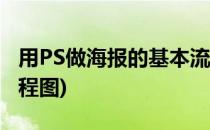 用PS做海报的基本流程(用ps做海报的基本流程图)