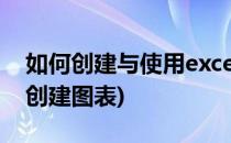 如何创建与使用excel图表模板(如何在excel创建图表)