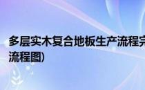 多层实木复合地板生产流程完全揭秘(实木复合地板生产工艺流程图)