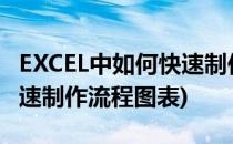 EXCEL中如何快速制作流程图(excel中如何快速制作流程图表)