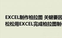 EXCEL制作柏拉图 关键要因图的详细方法(手把手教你轻轻松松用EXCEL完成柏拉图制作)