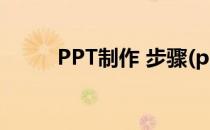 PPT制作 步骤(ppt制作详细教程)