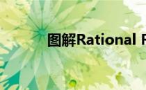 图解Rational Rose 2016安装