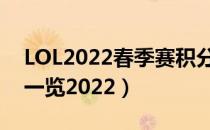 LOL2022春季赛积分榜介绍（春季赛积分榜一览2022）