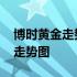 博时黄金走势在哪里能看到 支付宝博时黄金走势图