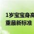 1岁宝宝身高体重最新标准值 1岁宝宝身高体重最新标准