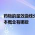 药物的量效曲线分为哪两种 从量效曲线上应掌握的药理学基本概念有哪些