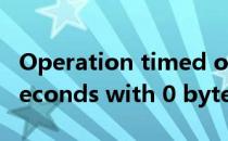 Operation timed out after 150011 milliseconds with 0 bytes received