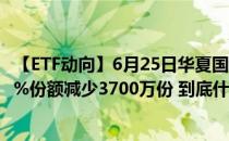 【ETF动向】6月25日华夏国证消费电子主题ETF基金跌2.58%份额减少3700万份 到底什么情况嘞