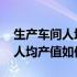 生产车间人均产值如何计算 企业内员工的年人均产值如何计算