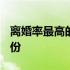 离婚率最高的省份排名2021 离婚率最高的省份