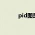 pid图是什么 pid图是什么意思