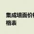 集成墙面价格是多少钱一平方米 集成墙面价格表