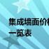 集成墙面价格是多少钱一平方 集成墙面价格一览表