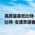 高质量甚低比特-变速率语音编码算法研究(关于高质量甚低比特-变速率语音编码算法研究简述)