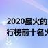 2020最火的火锅店加盟店（2022年加盟店排行榜前十名火锅）