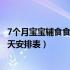 7个月宝宝辅食食谱一天安排表窍门（7个月宝宝辅食食谱一天安排表）