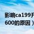 影响ca199升高的原因（炎症引起ca199升高600的原因）