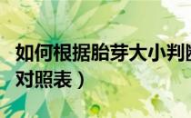 如何根据胎芽大小判断孕周（胎芽长度和孕周对照表）