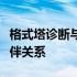 格式塔诊断与沃斯布鲁克宣布建立战略合作伙伴关系