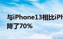 与iPhone13相比iPhone14基本版的销量下降了70%