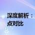 深度解析：13代i5与i7处理器性能差异及特点对比