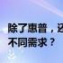 除了惠普，还有哪些品牌提供低功耗屏以满足不同需求？