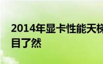 2014年显卡性能天梯图解析：硬件与性能一目了然