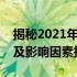 揭秘2021年电脑价格走势：趋势分析、预测及影响因素探讨