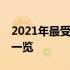 2021年最受程序员喜爱的笔记本排名TOP榜一览