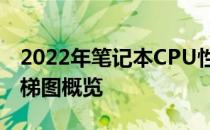 2022年笔记本CPU性能排行榜TOP解析及天梯图概览