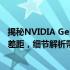 揭秘NVIDIA GeForce GTX 1060与GTX 1060 Ti显卡性能差距，细节解析带你了解真实差异