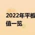 2022年平板电脑全面评测：性能、设计与价值一览