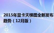 2015年显卡天梯图全新发布：解读显卡性能排名，洞悉市场趋势（12月版）