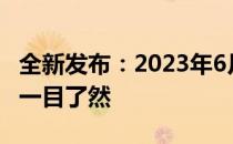 全新发布：2023年6月显卡天梯图，性能排名一目了然