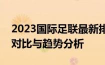 2023国际足联最新排名揭晓：各国足球实力对比与趋势分析