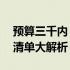 预算三千内，轻松DIY组装电脑：2022配置清单大解析