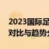 2023国际足联最新排名揭晓：各国足球实力对比与趋势分析