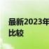 最新2023年笔记本电脑处理器天梯图解析与比较