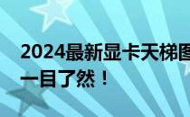 2024最新显卡天梯图高清版发布，显卡性能一目了然！