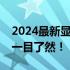 2024最新显卡天梯图高清版发布，显卡性能一目了然！