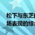 松下与东芝的4K电视对决：技术、品质与市场表现的综合对比